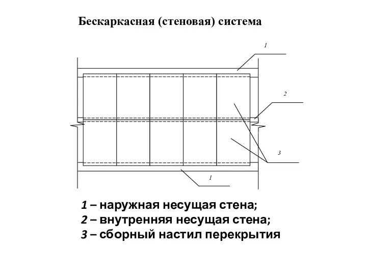 1 – наружная несущая стена; 2 – внутренняя несущая стена;