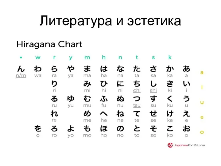 Литература и эстетика