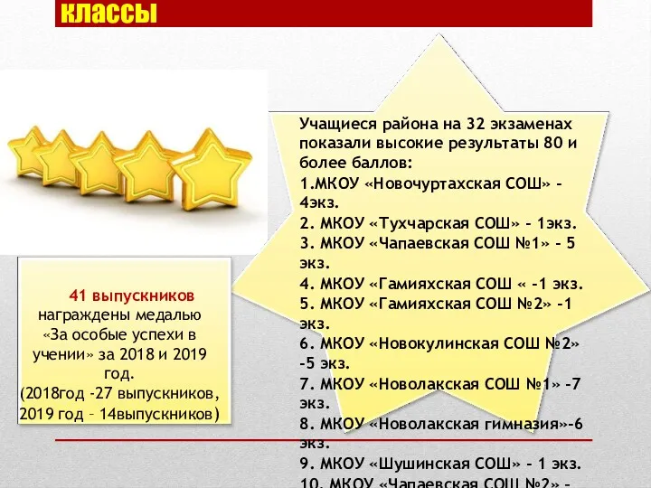 Государственная итоговая аттестация, 11 классы 41 выпускников награждены медалью «За особые успехи в