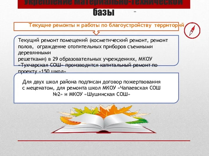 Укрепление материально-технической базы Текущие ремонты и работы по благоустройству территорий Текущий ремонт помещений