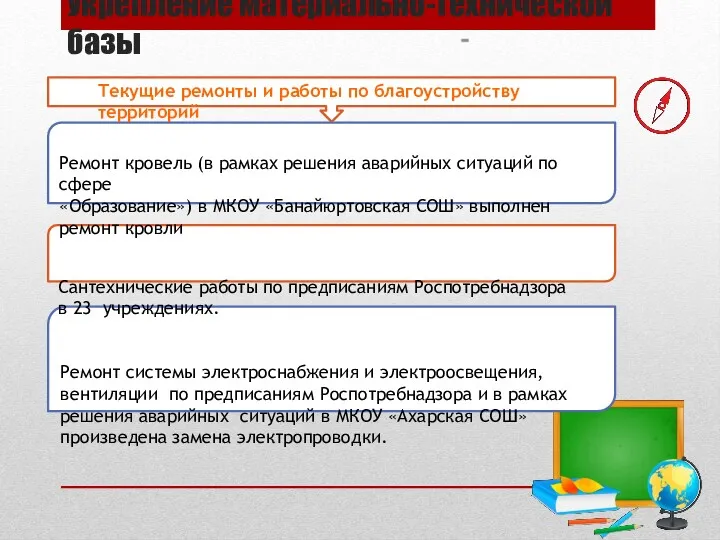 Укрепление материально-технической базы Текущие ремонты и работы по благоустройству территорий Ремонт кровель (в