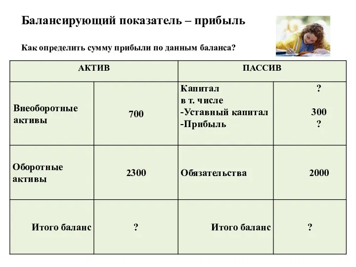 Балансирующий показатель – прибыль Как определить сумму прибыли по данным баланса?