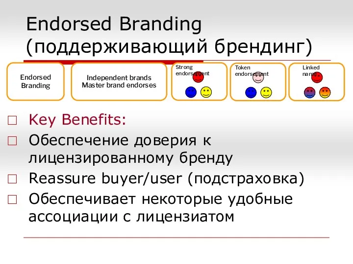 Endorsed Branding (поддерживающий брендинг) Key Benefits: Обеспечение доверия к лицензированному