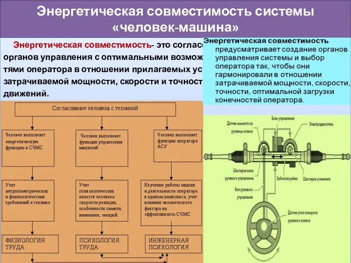 Энергетическая совместимость системы «человек-машина» Энергетическая совместимость- это согласование органов управления