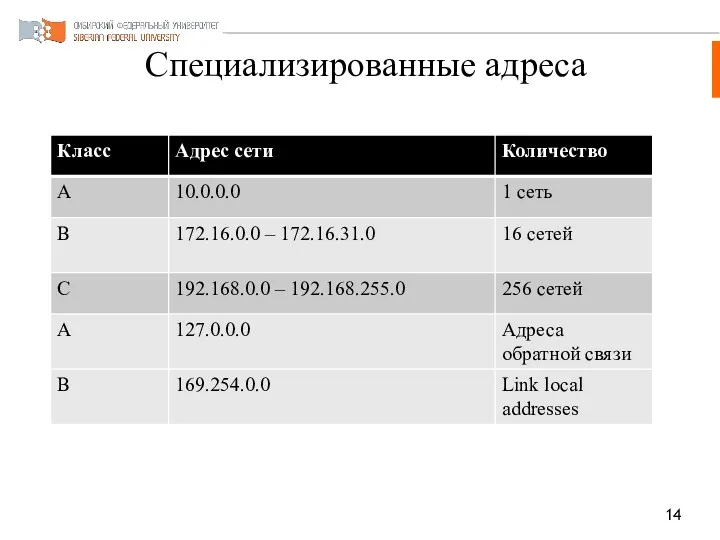 Специализированные адреса