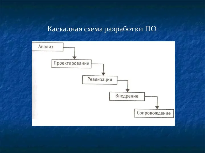 Каскадная схема разработки ПО