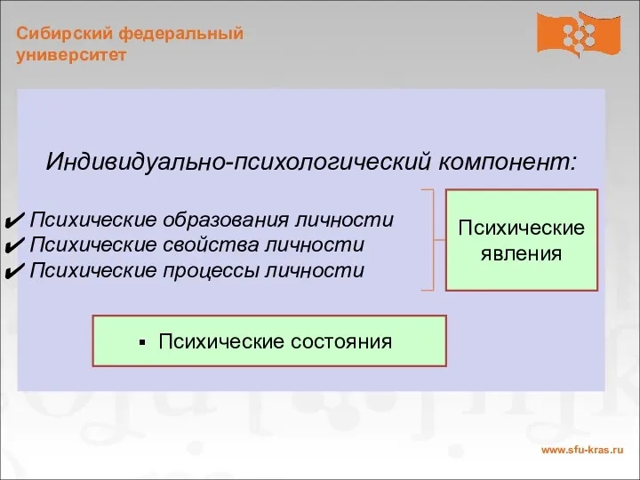 Индивидуально-психологический компонент: Психические образования личности Психические свойства личности Психические процессы личности Психические явления Психические состояния