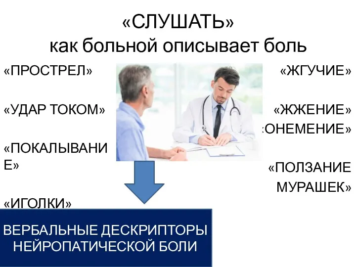 «СЛУШАТЬ» как больной описывает боль «ПРОСТРЕЛ» «УДАР ТОКОМ» «ПОКАЛЫВАНИЕ» «ИГОЛКИ» «ЖГУЧИЕ» «ЖЖЕНИЕ» «ОНЕМЕНИЕ»