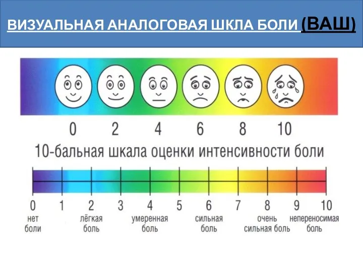 ВИЗУАЛЬНАЯ АНАЛОГОВАЯ ШКЛА БОЛИ (ВАШ)