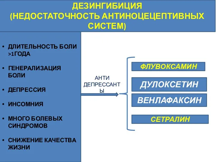 ДЕЗИНГИБИЦИЯ (НЕДОСТАТОЧНОСТЬ АНТИНОЦЕЦЕПТИВНЫХ СИСТЕМ) ДЛИТЕЛЬНОСТЬ БОЛИ >1ГОДА ГЕНЕРАЛИЗАЦИЯ БОЛИ ДЕПРЕССИЯ