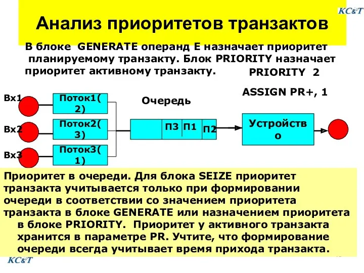 Анализ приоритетов транзактов В блоке GENERATE операнд E назначает приоритет