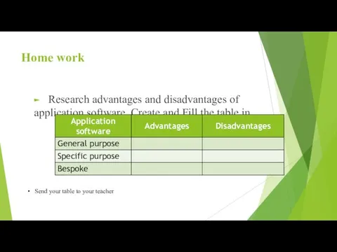 Home work Research advantages and disadvantages of application software. Create