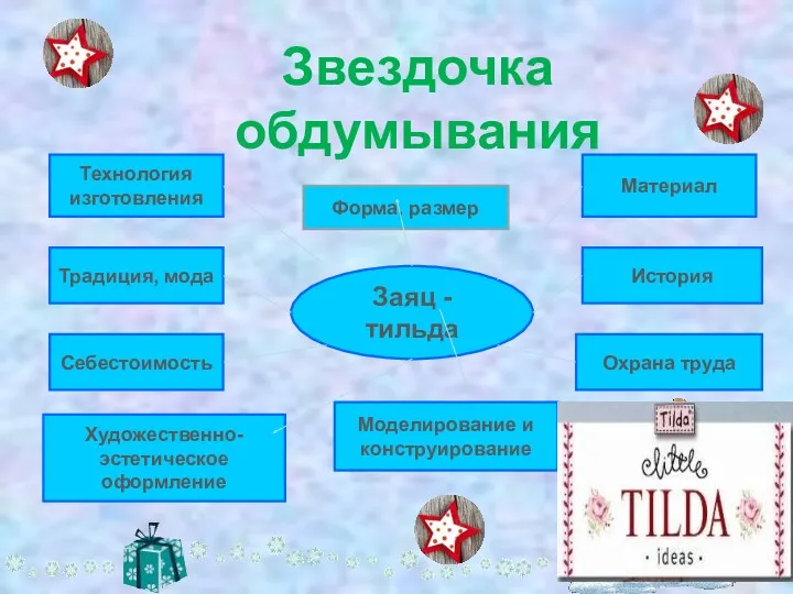 Заяц - тильда Технология изготовления Форма, размер Материал Традиция, мода