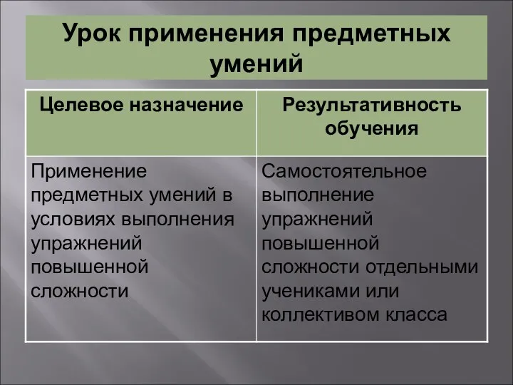 Урок применения предметных умений