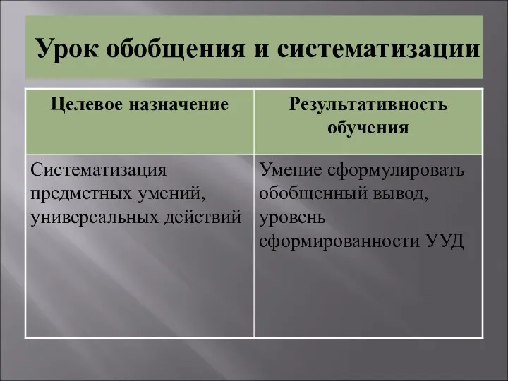 Урок обобщения и систематизации