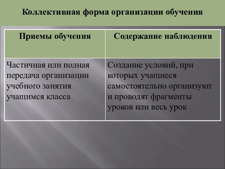 Коллективная форма организации обучения