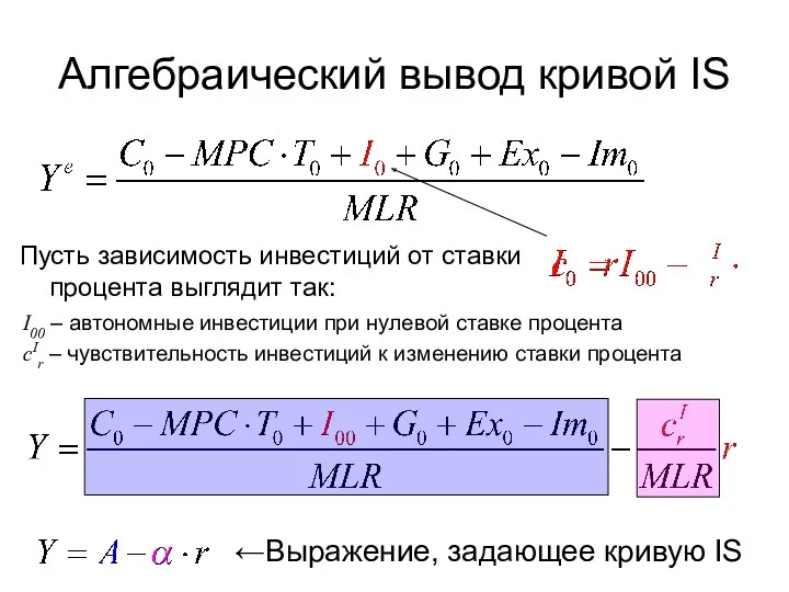 Алгебраический вывод кривой IS I00 – автономные инвестиции при нулевой