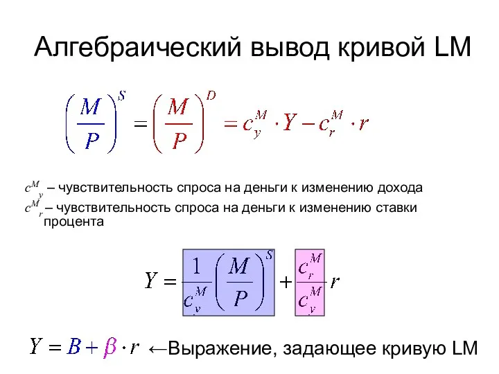 Алгебраический вывод кривой LM cMy – чувствительность спроса на деньги