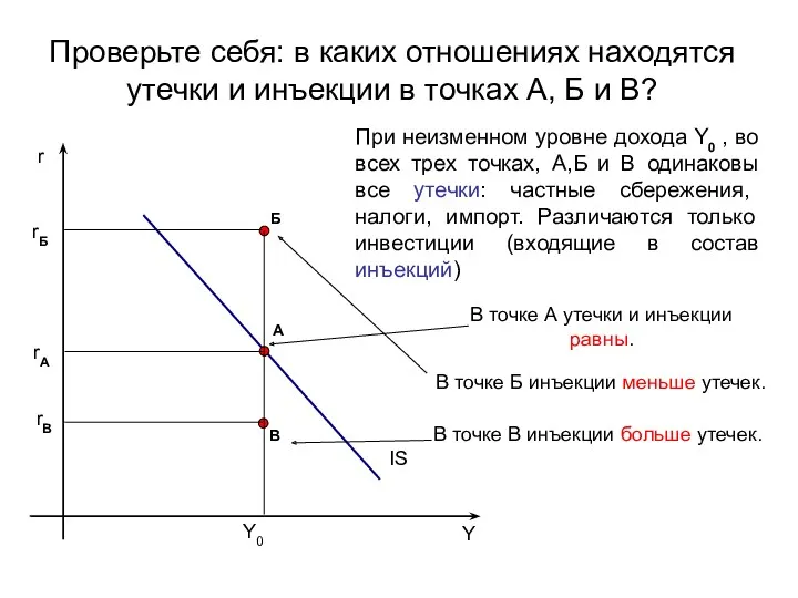 Y r rА А IS Б В Проверьте себя: в