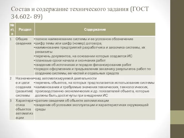 Состав и содержание технического задания (ГОСТ 34.602- 89)