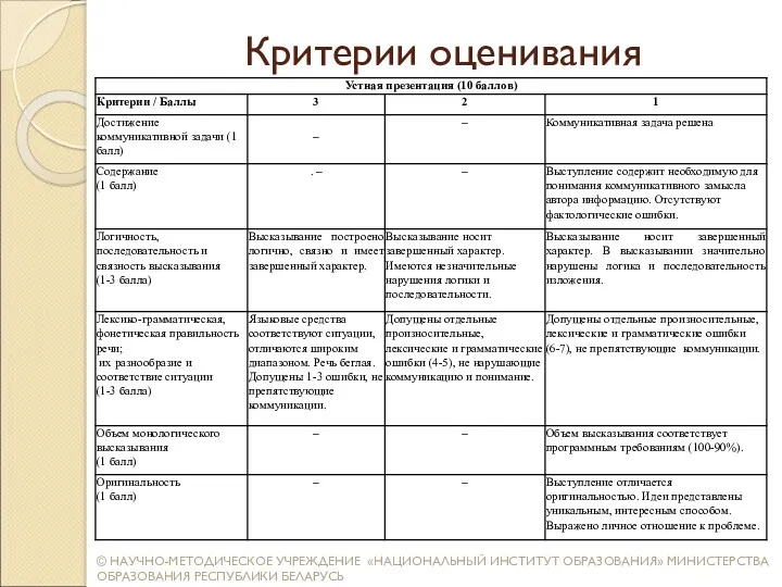 Критерии оценивания © НАУЧНО-МЕТОДИЧЕСКОЕ УЧРЕЖДЕНИЕ «НАЦИОНАЛЬНЫЙ ИНСТИТУТ ОБРАЗОВАНИЯ» МИНИСТЕРСТВА ОБРАЗОВАНИЯ РЕСПУБЛИКИ БЕЛАРУСЬ