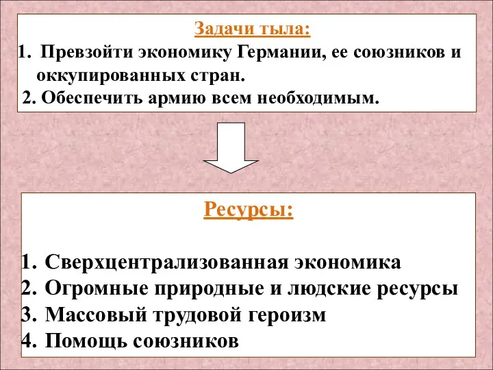 Задачи тыла: Превзойти экономику Германии, ее союзников и оккупированных стран.