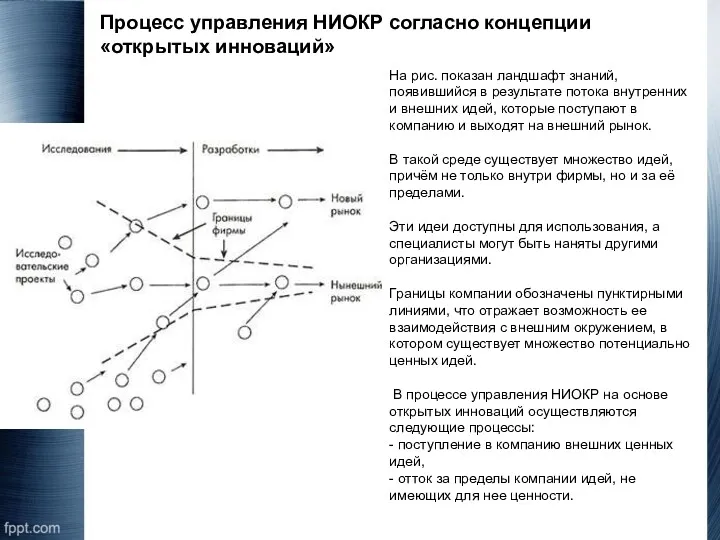 Процесс управления НИОКР согласно концепции «открытых инноваций» На рис. показан