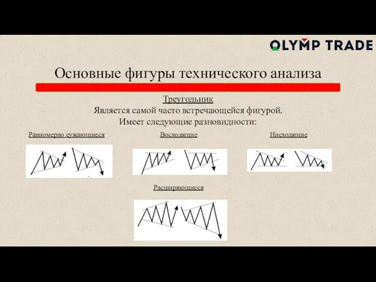 Основные фигуры технического анализа Треугольник Является самой часто встречающейся фигурой.