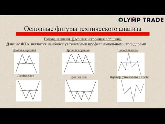 Основные фигуры технического анализа Голова и плечи. Двойная и тройная