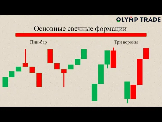 Основные свечные формации Пин-бар Три вороны