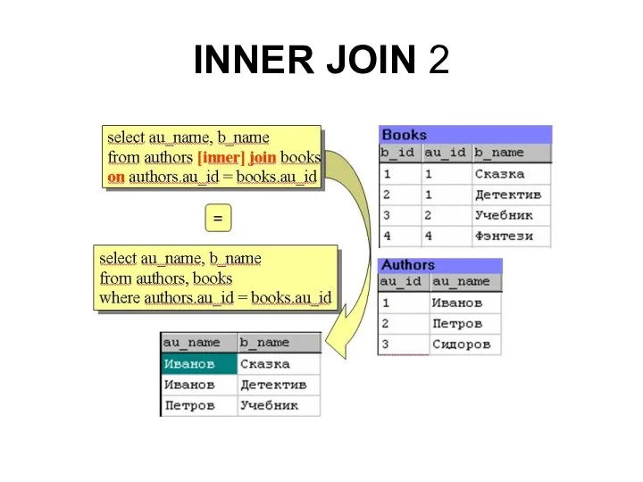 INNER JOIN 2