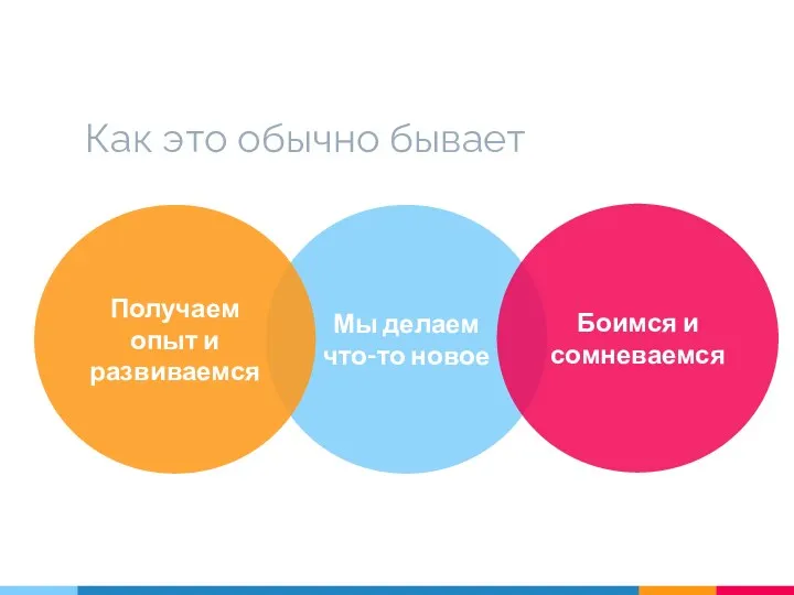 Как это обычно бывает Мы делаем что-то новое Получаем опыт и развиваемся Боимся и сомневаемся