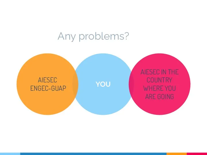 Any problems? YOU AIESEC ENGEC-GUAP AIESEC IN THE COUNTRY WHERE YOU ARE GOING