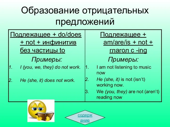 Образование отрицательных предложений содержание