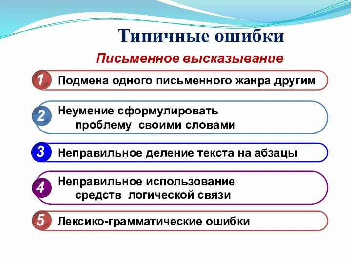 Типичные ошибки 1 2 Неумение сформулировать проблему своими словами 3