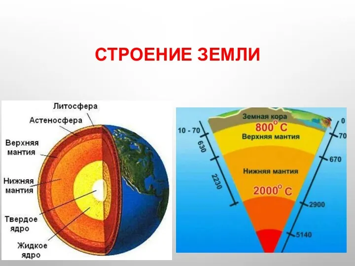 СТРОЕНИЕ ЗЕМЛИ