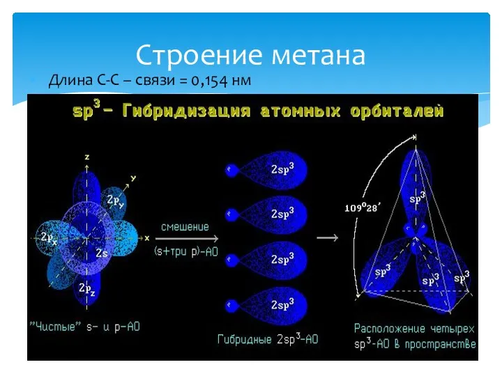 Строение метана Длина С-С – связи = 0,154 нм