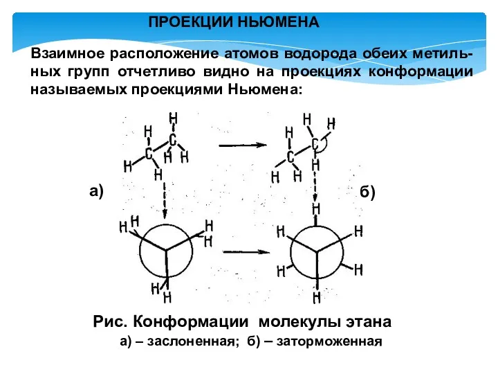 Рис. Конформации молекулы этана а) – заслоненная; б) – заторможенная