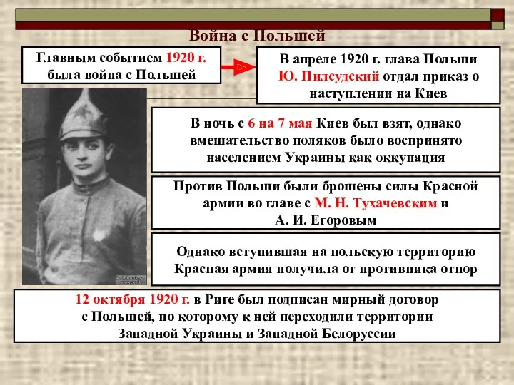 Война с Польшей Главным событием 1920 г. была война с