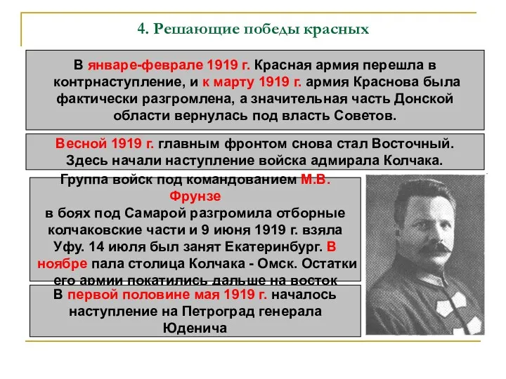 4. Решающие победы красных В январе-феврале 1919 г. Красная армия