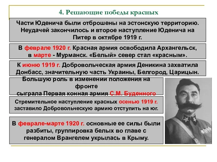 4. Решающие победы красных Части Юденича были отброшены на эстонскую