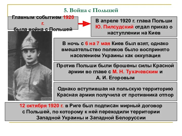 5. Война с Польшей Главным событием 1920 г. была война