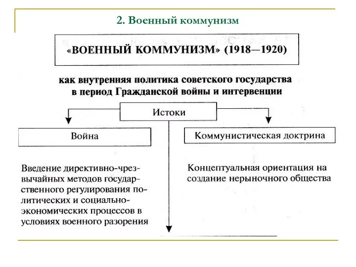 2. Военный коммунизм