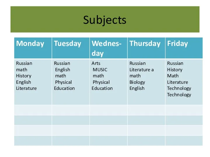 Subjects