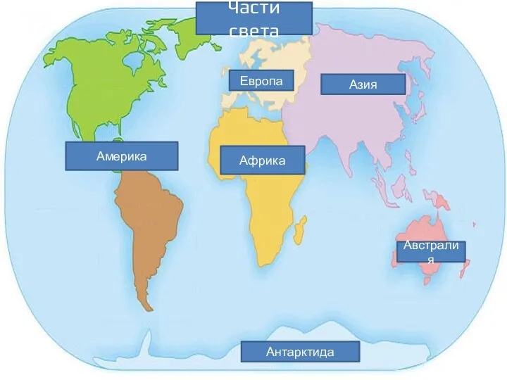 Части света Америка Европа Азия Африка Австралия Антарктида