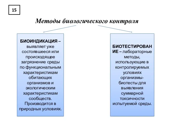 15 Методы биологического контроля БИОИНДИКАЦИЯ – выявляет уже состоявшееся или