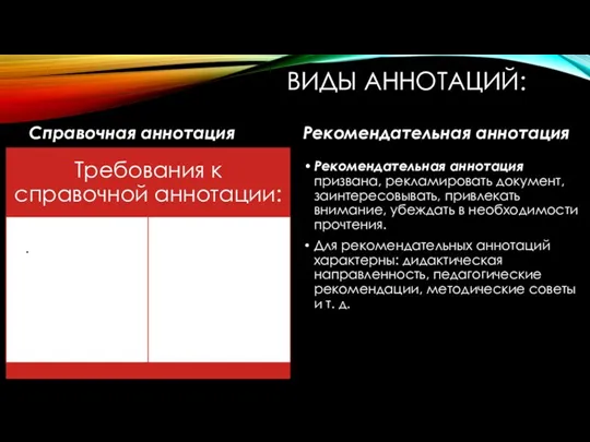 ВИДЫ АННОТАЦИЙ: Справочная аннотация Рекомендательная аннотация Рекомендательная аннотация призвана, рекламировать