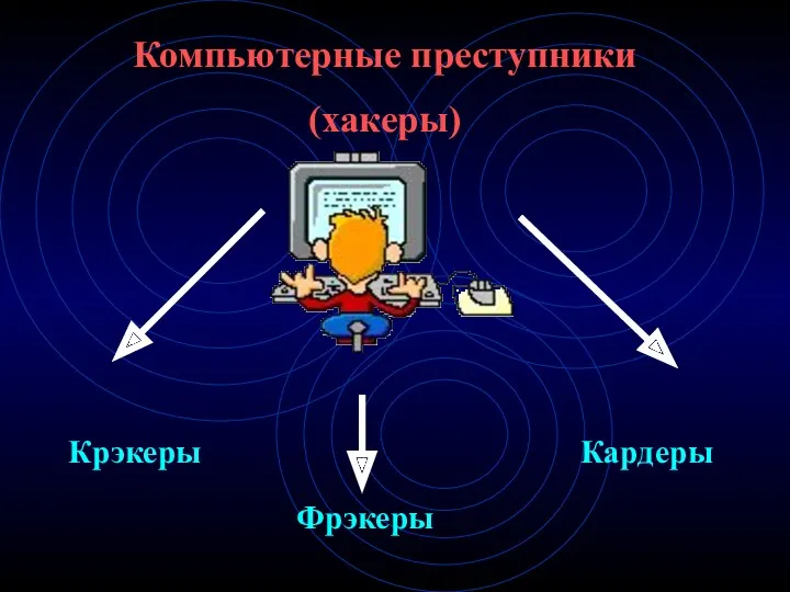 Компьютерные преступники (хакеры) Крэкеры Фрэкеры Кардеры