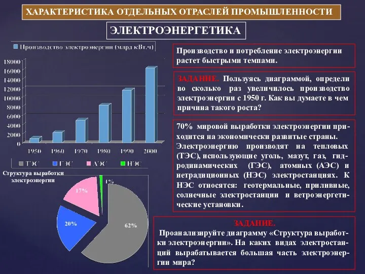 ЭЛЕКТРОЭНЕРГЕТИКА ХАРАКТЕРИСТИКА ОТДЕЛЬНЫХ ОТРАСЛЕЙ ПРОМЫШЛЕННОСТИ Производство и потребление электроэнергии растет