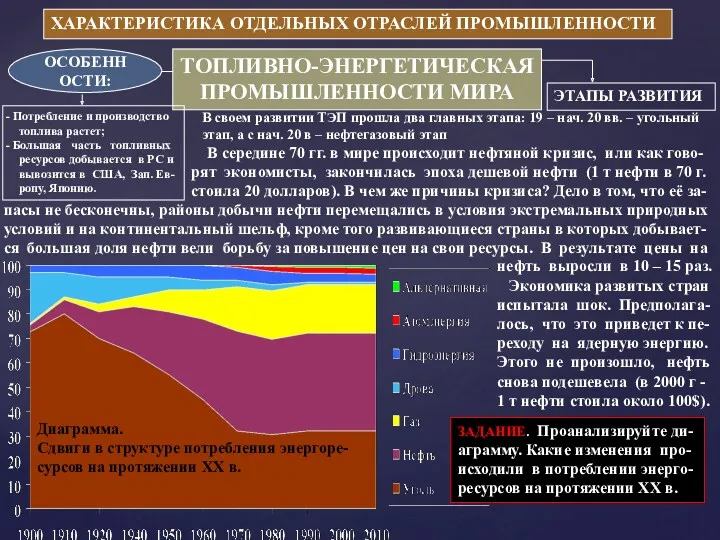 ХАРАКТЕРИСТИКА ОТДЕЛЬНЫХ ОТРАСЛЕЙ ПРОМЫШЛЕННОСТИ ТОПЛИВНО-ЭНЕРГЕТИЧЕСКАЯ ПРОМЫШЛЕННОСТИ МИРА ОСОБЕННОСТИ: Потребление и